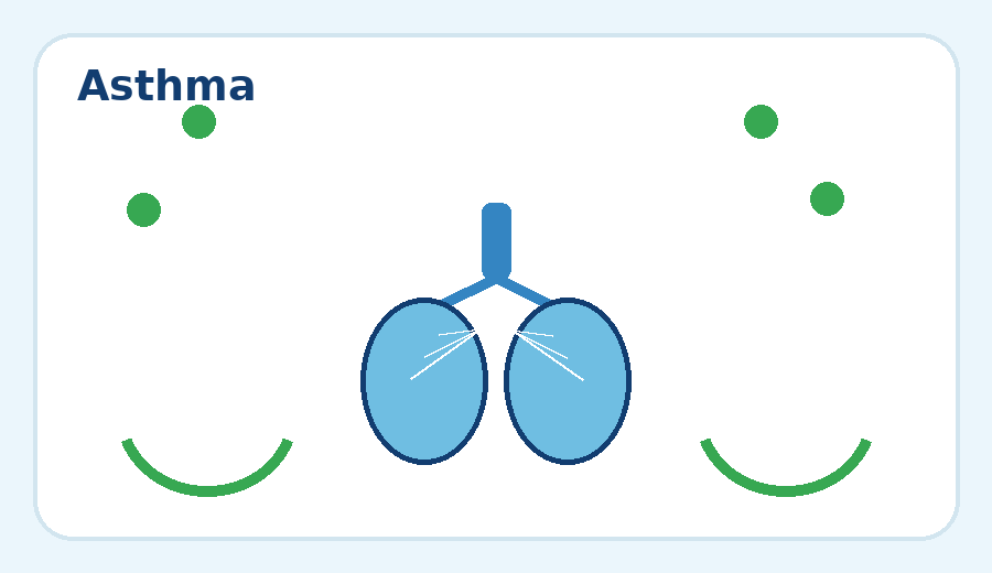 Illustration representing asthma care