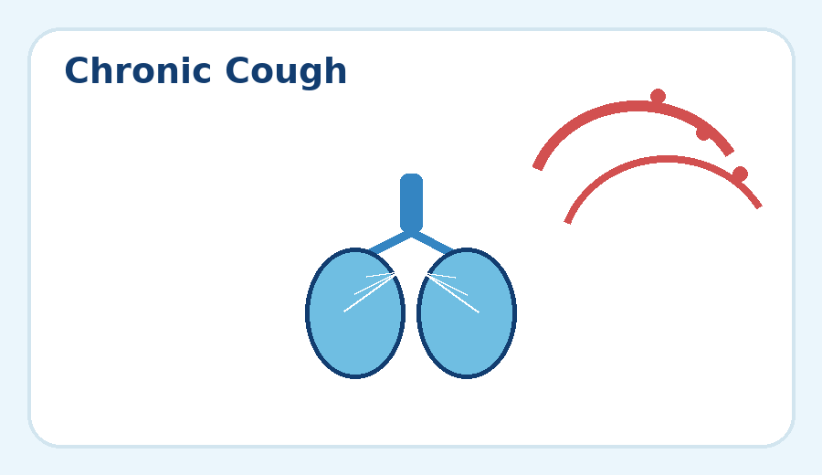 Illustration representing chronic cough
