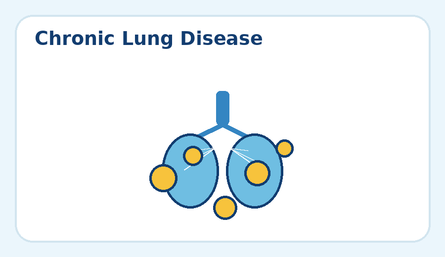 Illustration representing chronic lung disease