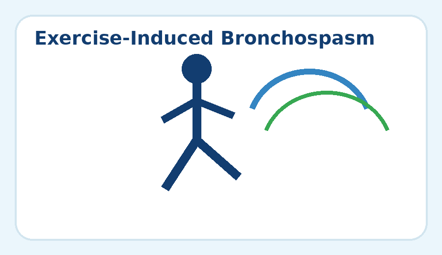 Illustration representing exercise-related breathing symptoms
