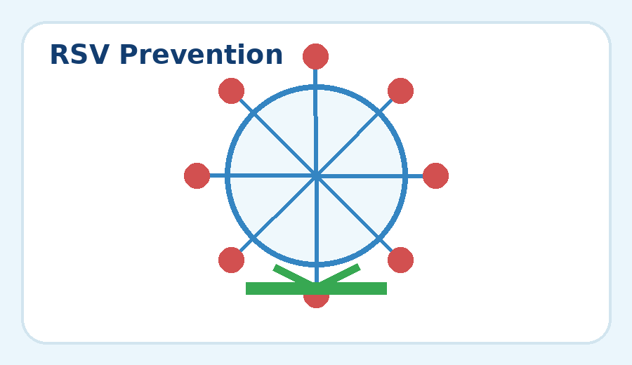 Illustration representing RSV prevention