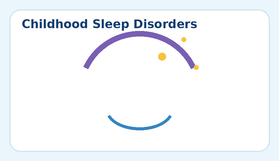 Illustration representing childhood sleep disorders